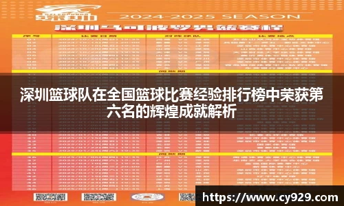 深圳篮球队在全国篮球比赛经验排行榜中荣获第六名的辉煌成就解析